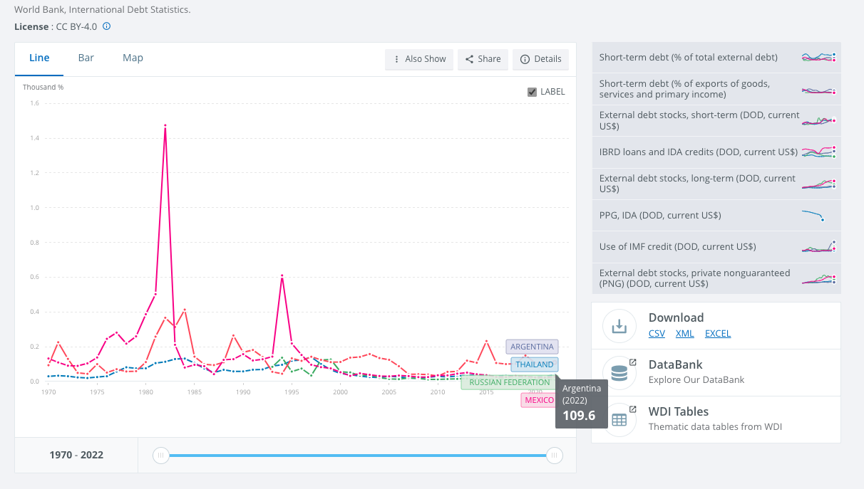 不斷重演的歷史：阿根廷金融危機介紹！新總統上任會發生什麼事？ - StockFeel 股感