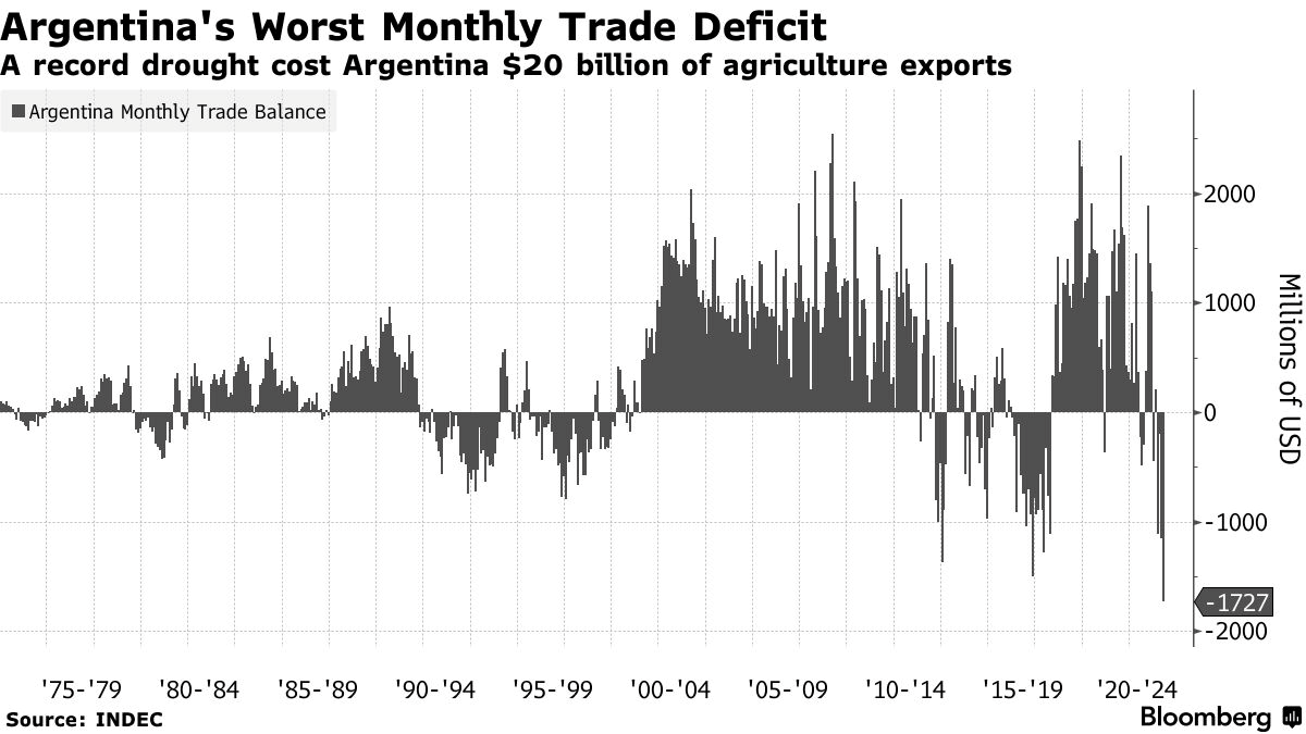 不斷重演的歷史：阿根廷金融危機介紹！新總統上任會發生什麼事？ - StockFeel 股感