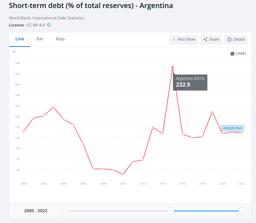 阿根廷金融危機 短期債務