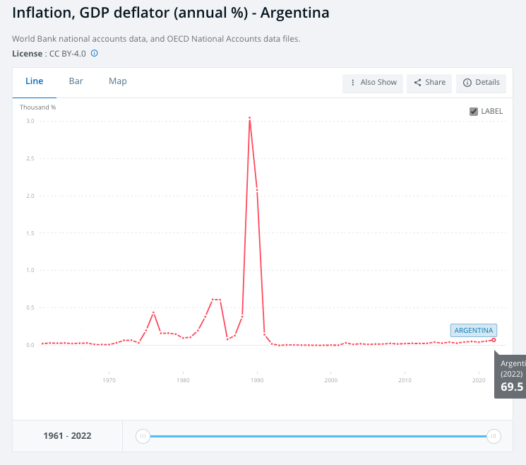 阿根廷金融危機 通膨