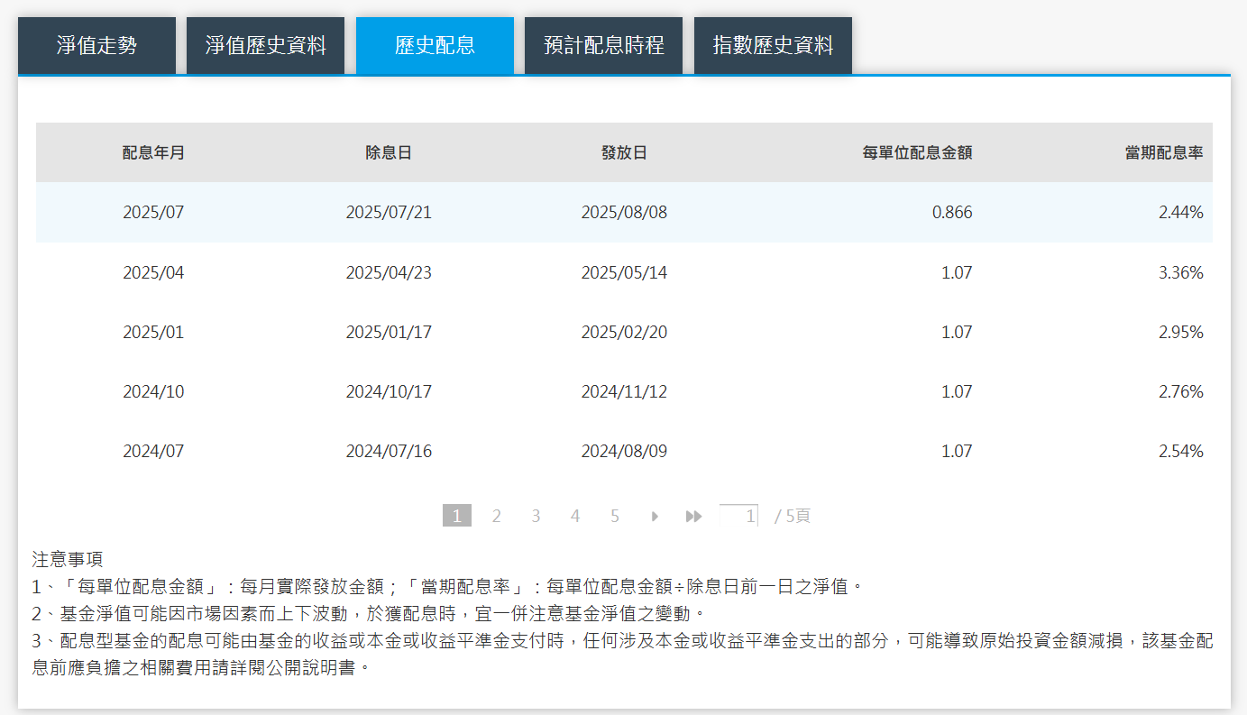 高股息ETF比較】配息方法、配息時間怎麼看？10 檔熱門高股息ETF 整理！ - StockFeel 股感