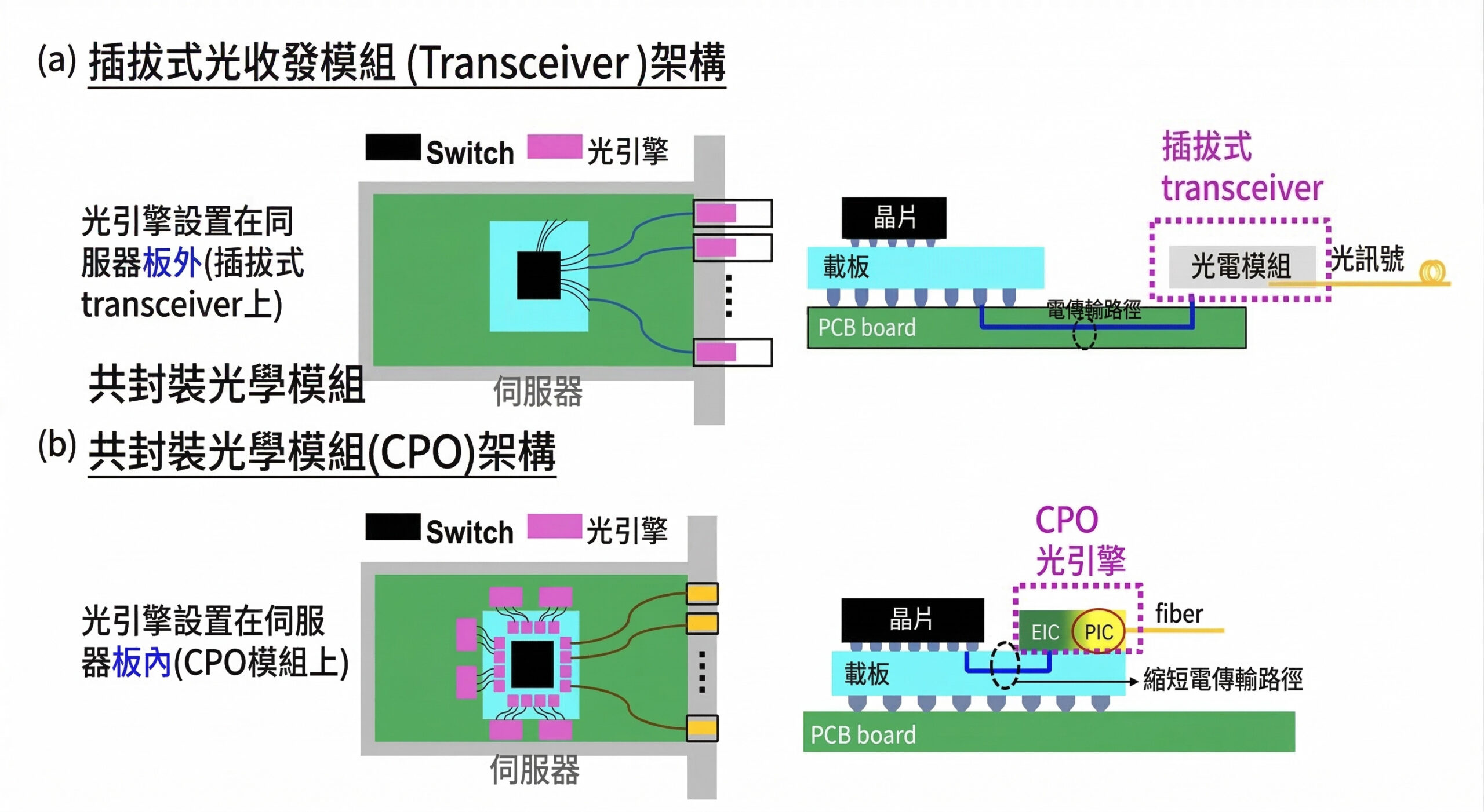 光學模組組成 光學模組組成