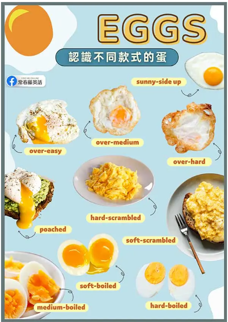 蛋的英語用法
