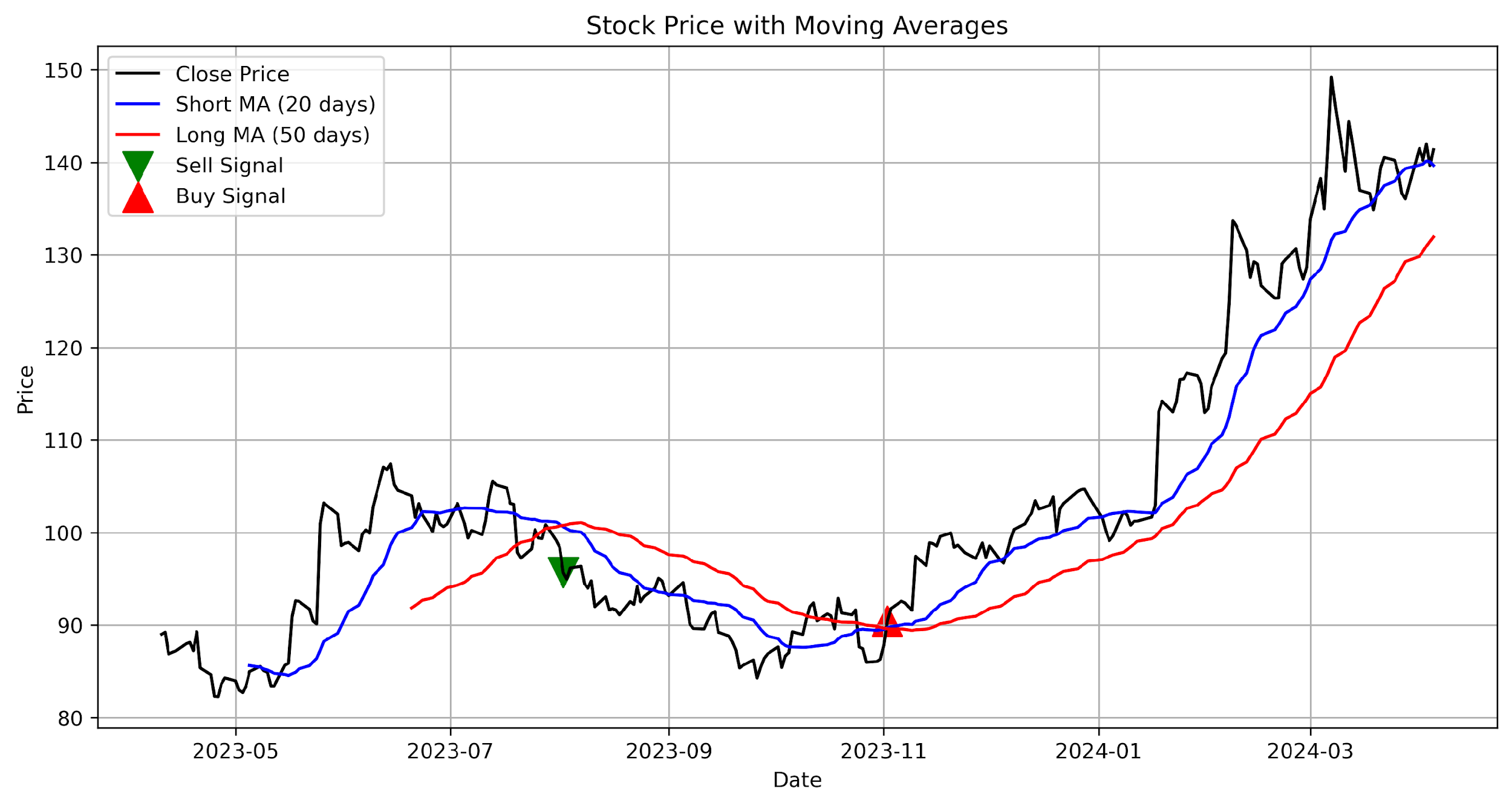量化交易策略有哪些？適合什麼情景？一次看懂量化交易策略！ - StockFeel 股感