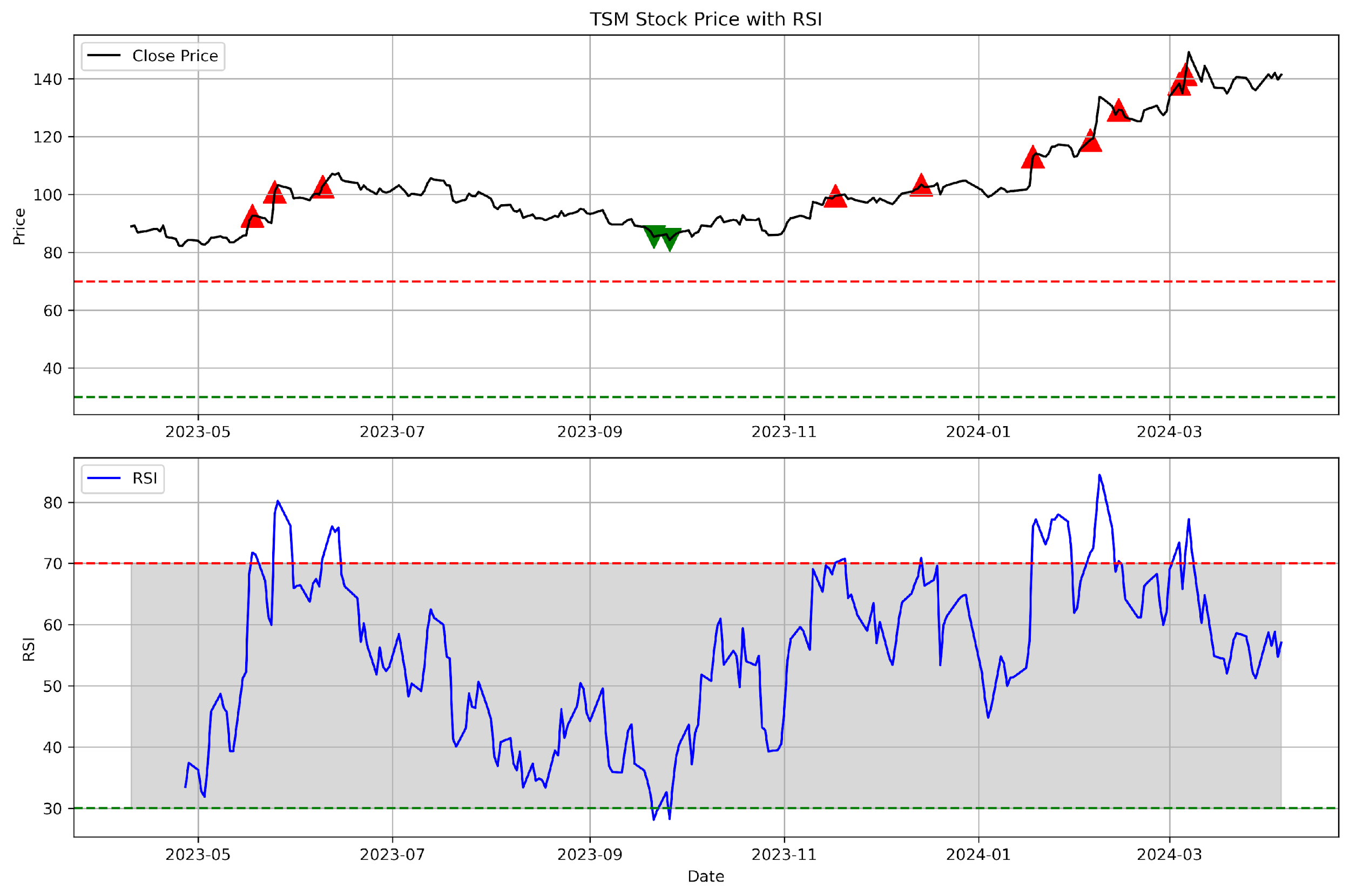 量化交易策略有哪些？適合什麼情景？一次看懂量化交易策略！ - StockFeel 股感