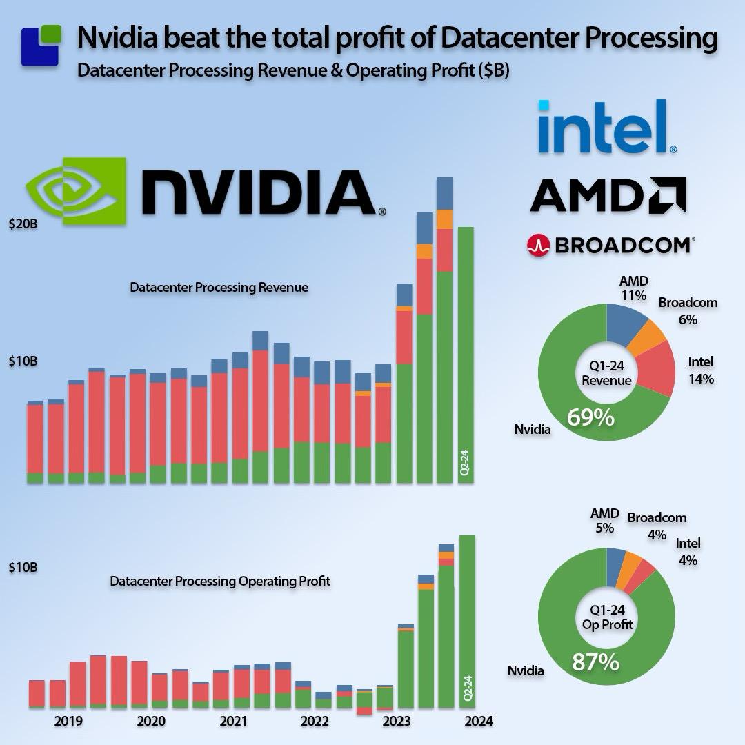 大型機構怎麼看輝達？輝達可能列入道瓊指數？輝達後市展望分析！ - StockFeel 股感