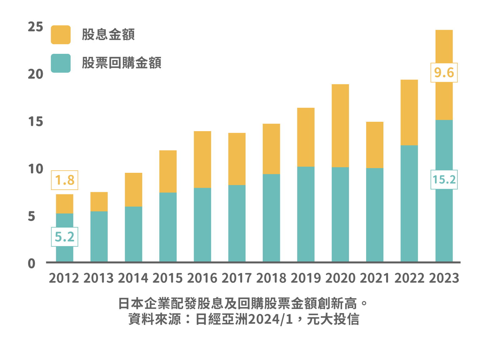 00661 元大日經225 ETF｜日本經濟？成分股？績效？特色？ - StockFeel 股感