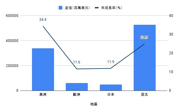2026 半導體 2026 半導體