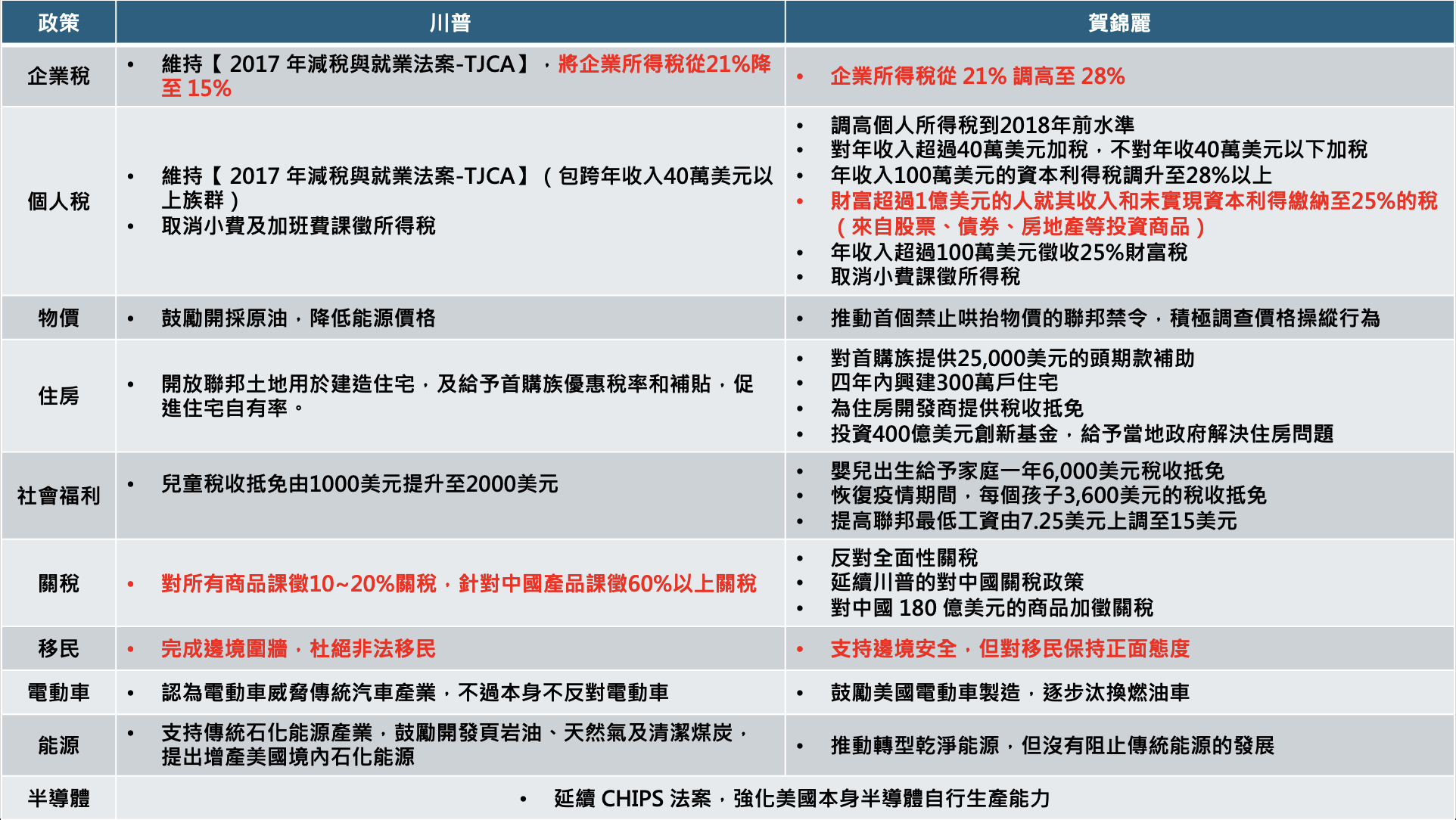 選後更新）美國總統大選對股市影響？川普＆賀錦麗政策？美國總統大選詳細分析！ - StockFeel 股感