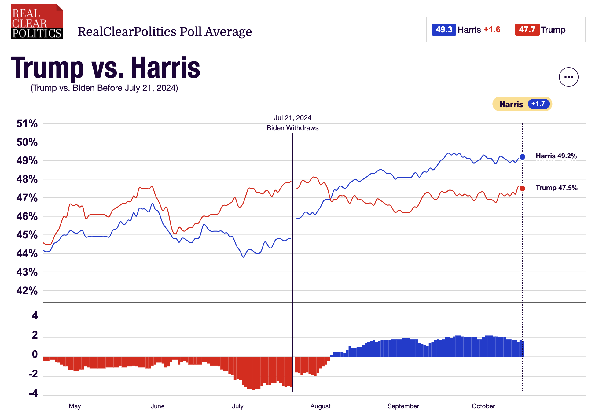 選後更新）美國總統大選對股市影響？川普＆賀錦麗政策？美國總統大選詳細分析！ - StockFeel 股感