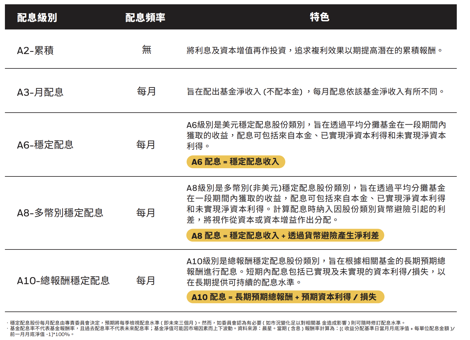 貝萊德世界科技基金好嗎？持股？績效？優缺點？ - StockFeel 股感
