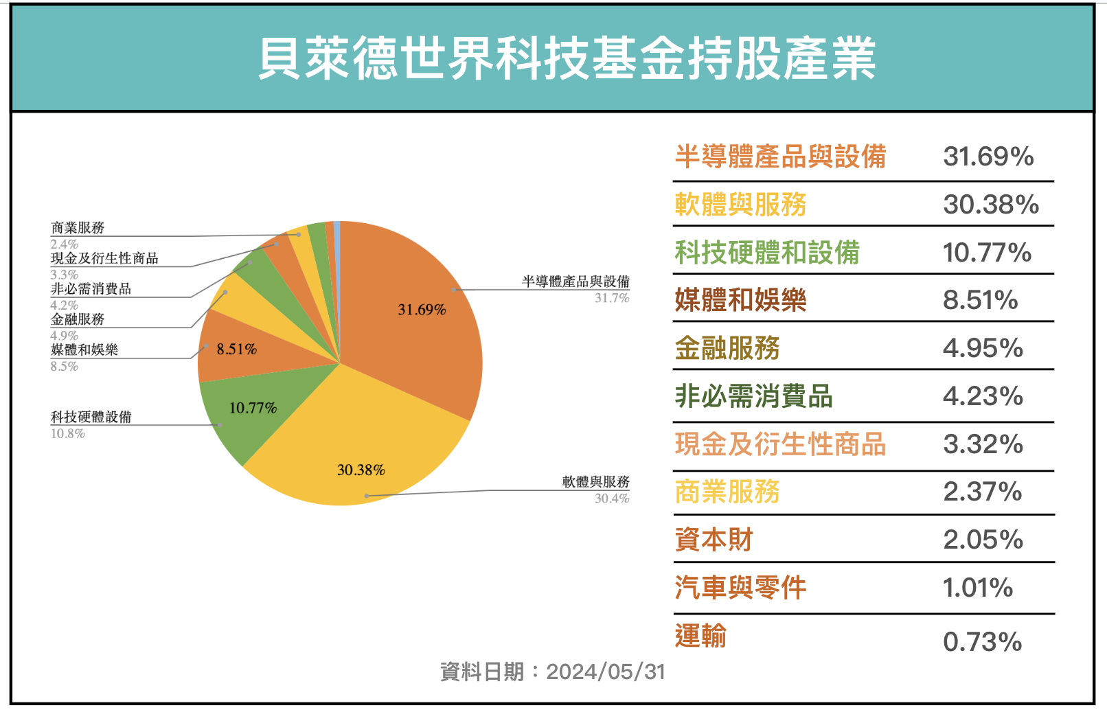 貝萊德世界科技基金好嗎？持股？績效？優缺點？ - StockFeel 股感