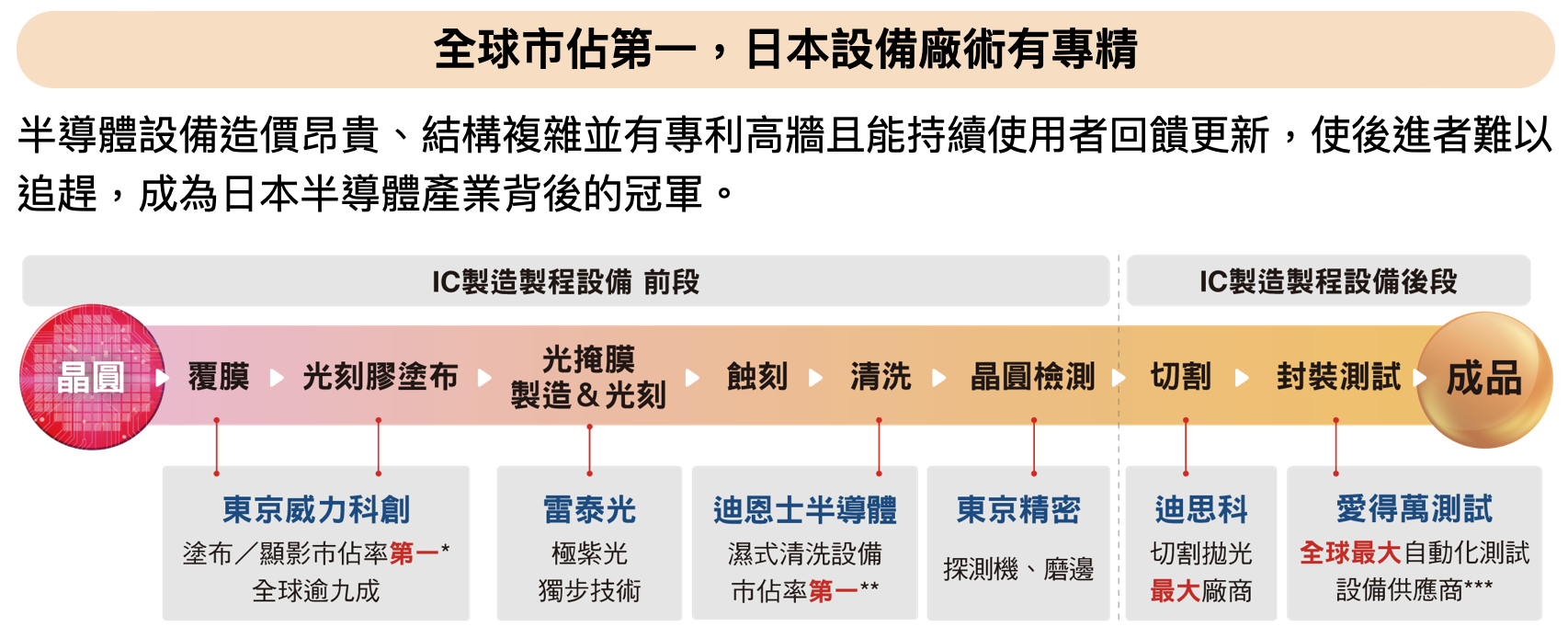 00951 台新日本半導體ETF｜成分股？配息？優缺點？ - StockFeel 股感