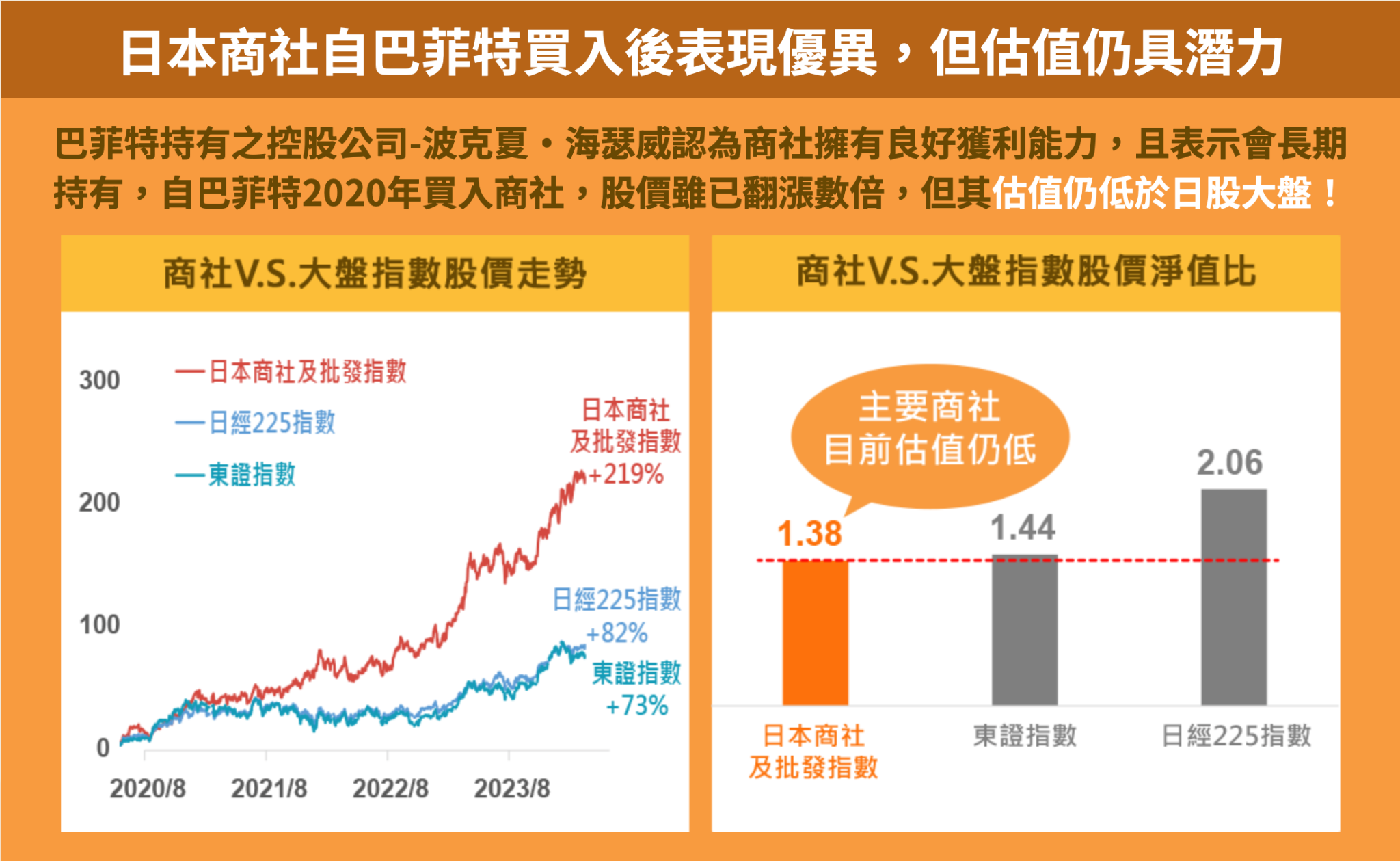 00955  績效表現