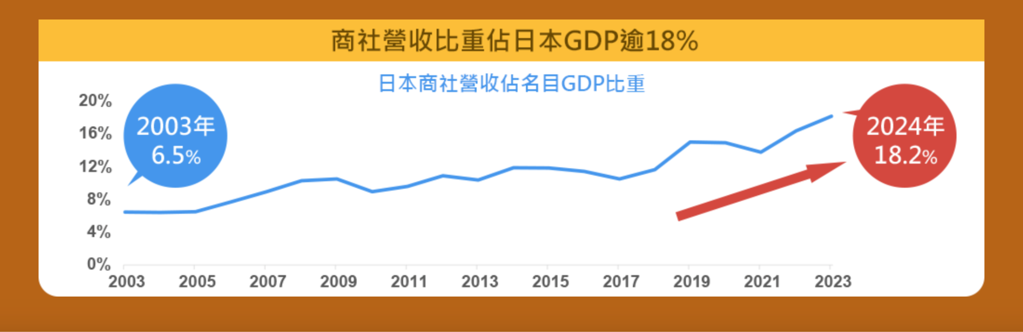 00955  績效表現