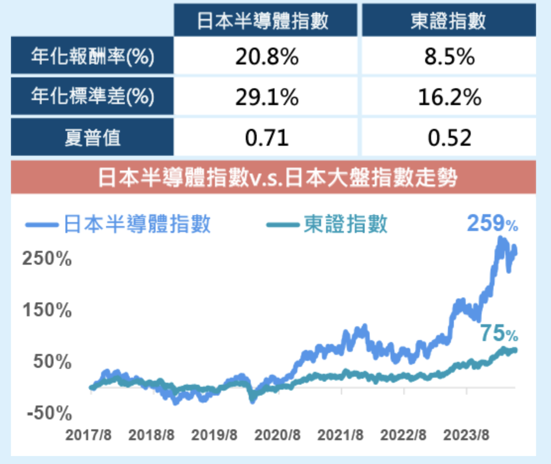 00954 中信日本半導體 ETF 績效