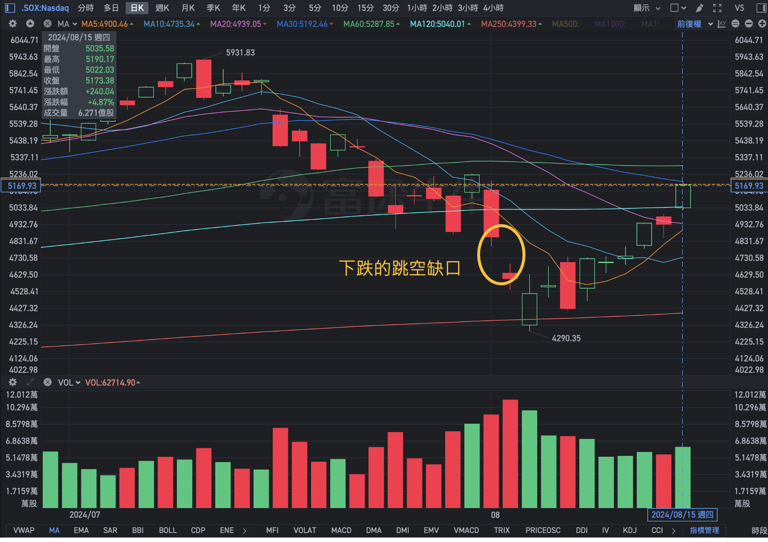 股感盤後研究室】美國經濟保持軟著陸！美國零售銷售數據優於預期！助於股市上漲！0812-0816 - StockFeel 股感