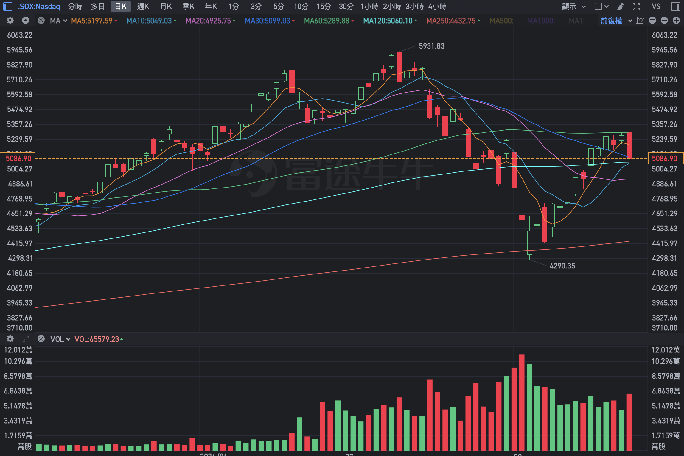 股感盤後研究室】降息及美國總統大選如何影響股市？下週股市走勢？0819-0823一週股市分析- StockFeel 股感