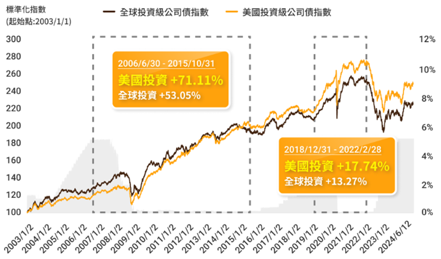 00957B 績效表現