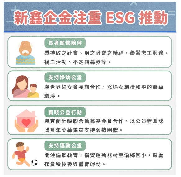 新鑫企金_ESG活動