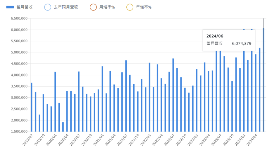 永豐金營收