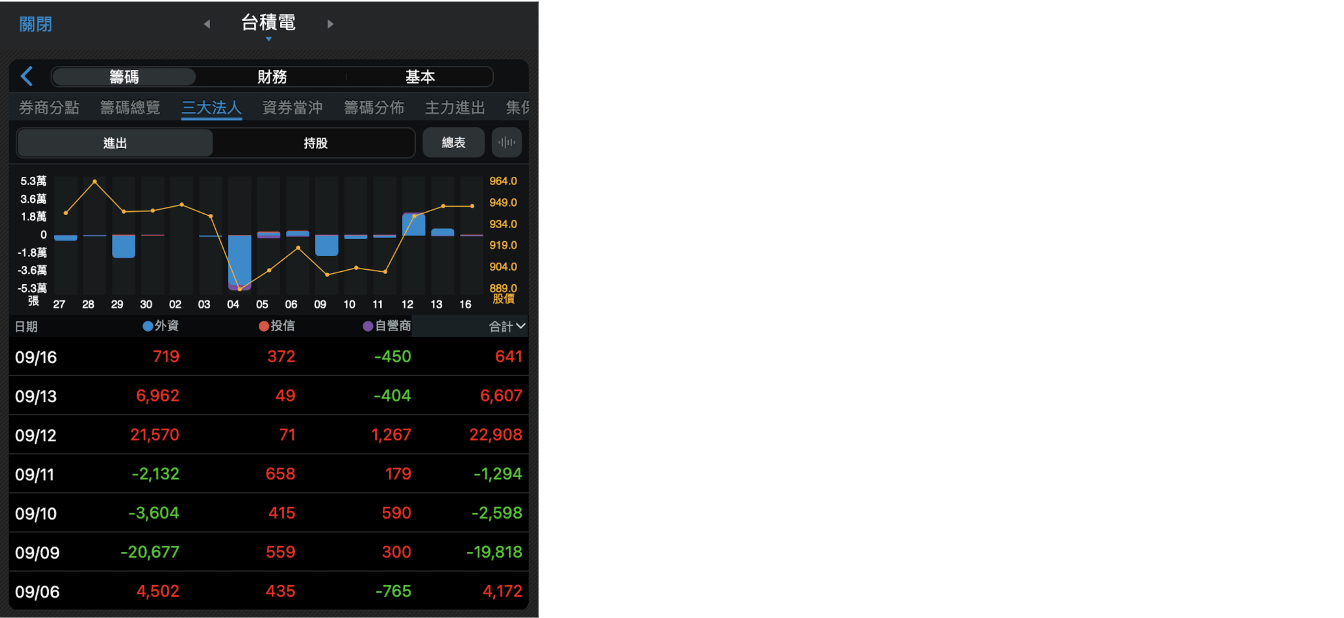 股票怎麼看？股票買進賣出時間點？一文讓你脫離股市韭菜！ - StockFeel 股感