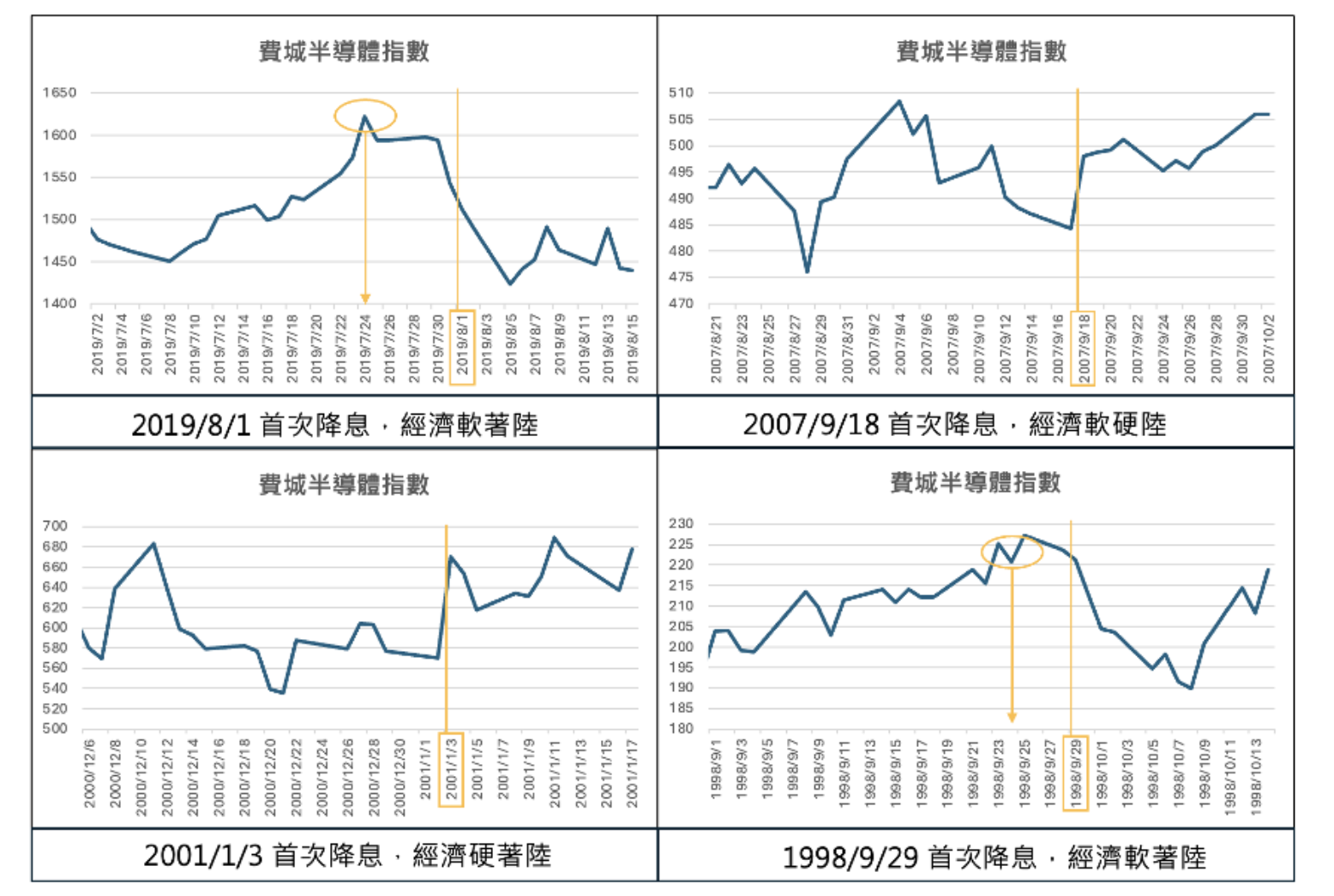 如何提升投資勝率？什麼是回測？回測歷史數據讓你提高投資勝率- StockFeel 股感