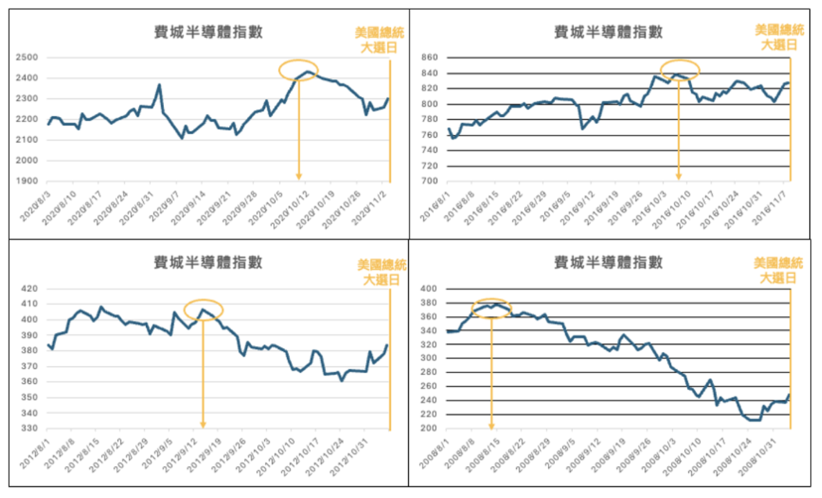 選後更新）美國總統大選對股市影響？川普＆賀錦麗政策？美國總統大選詳細分析！ - StockFeel 股感