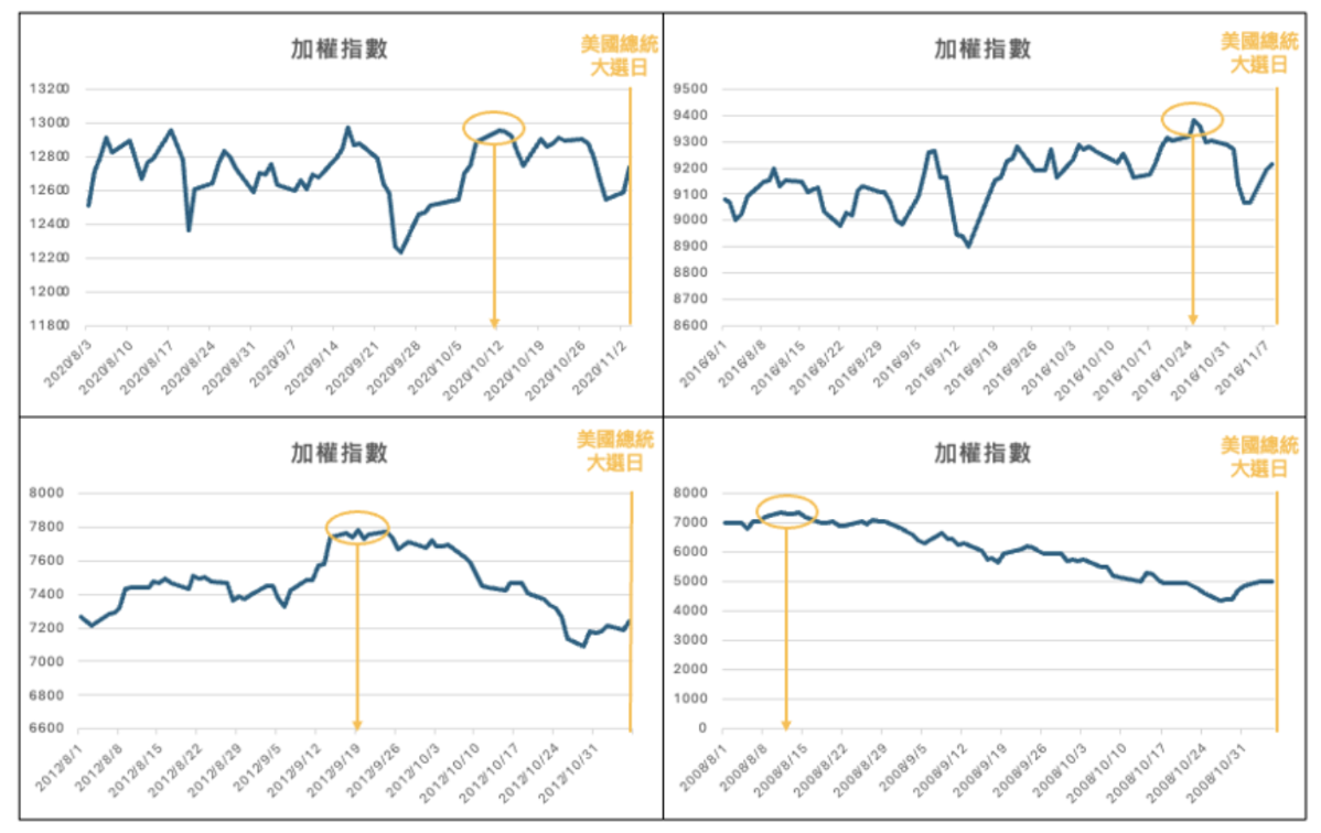 如何提升投資勝率？什麼是回測？回測歷史數據讓你提高投資勝率- StockFeel 股感