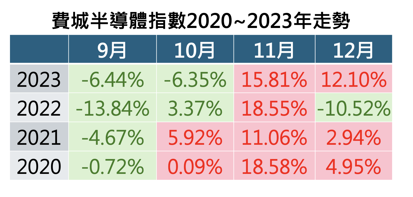 如何提升投資勝率？什麼是回測？回測歷史數據讓你提高投資勝率- StockFeel 股感