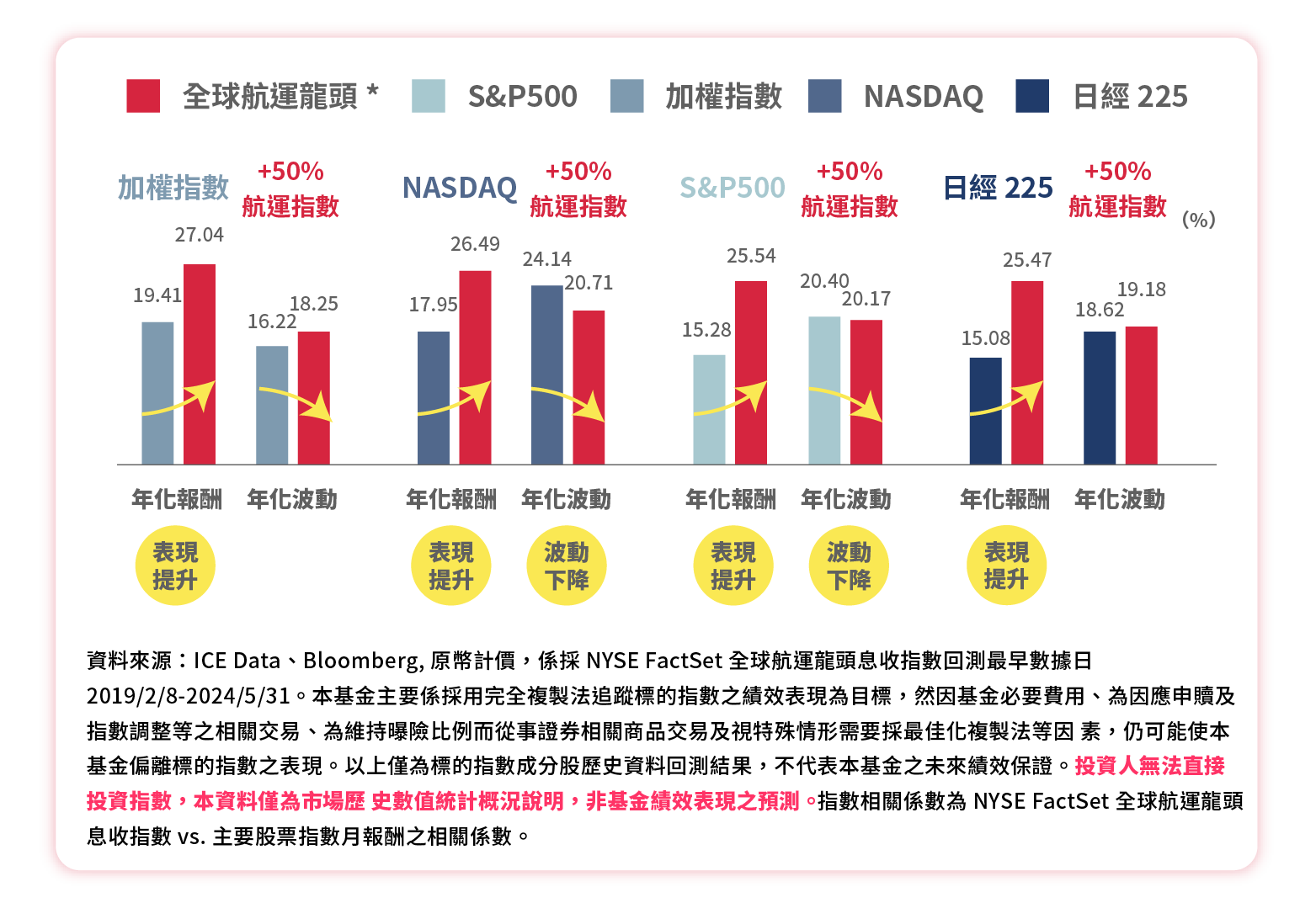 00960 野村全球航運龍頭息收ETF (本基金之配息來源可能為收益平準金且無保證收益及配息)｜成分股？配息？特色？ - StockFeel 股感