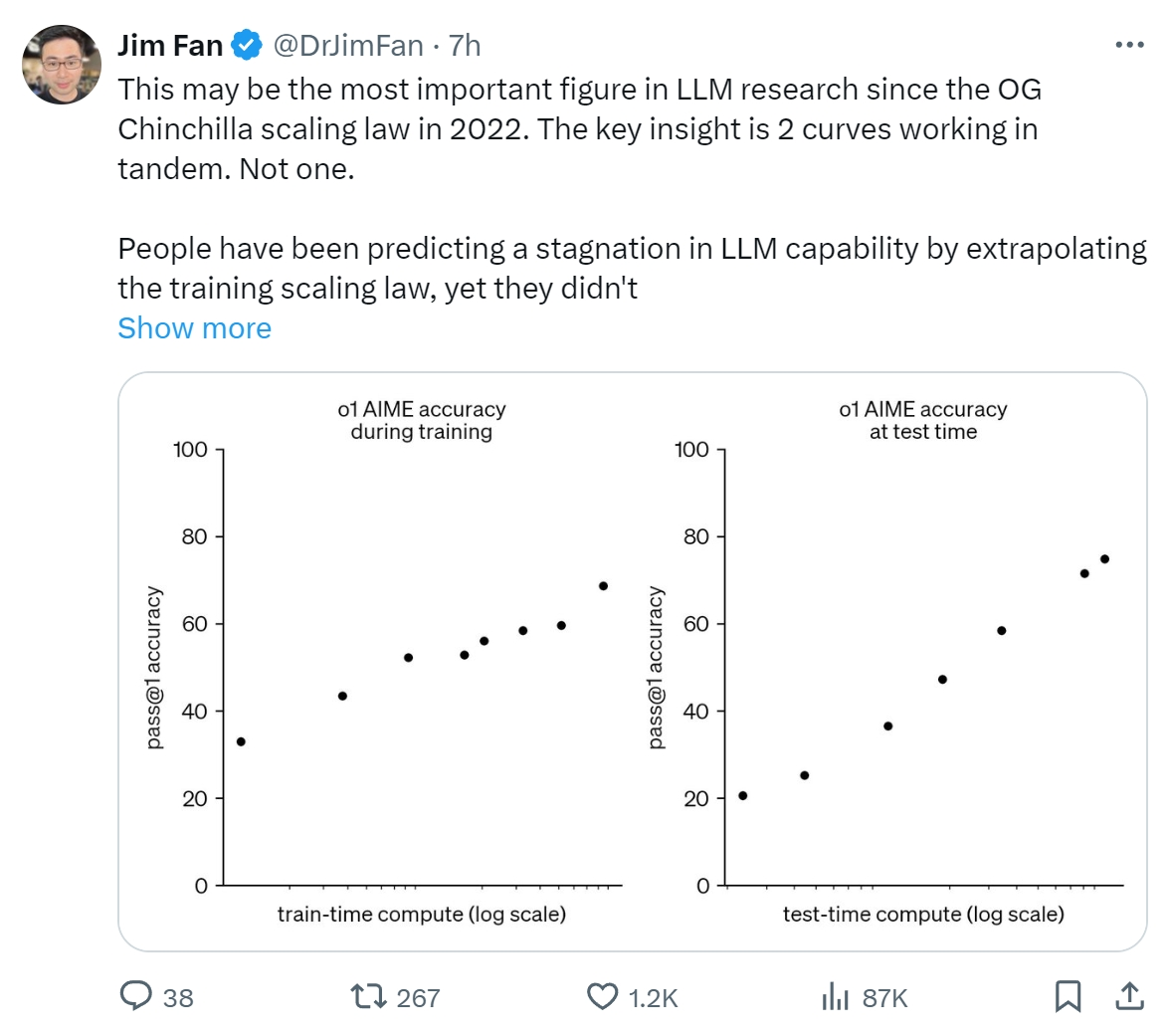 OpenAI o1  jim