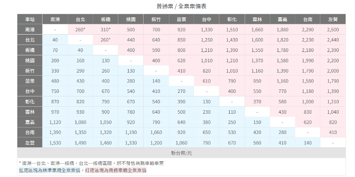 高鐵票價表