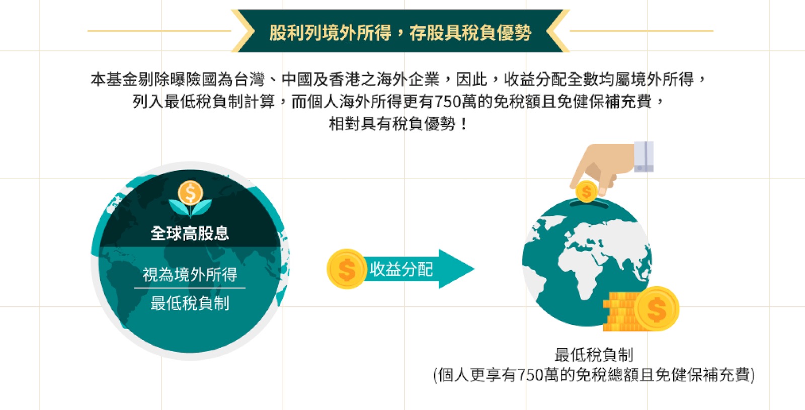 00963 中信全球高股息ETF｜成分股？配息？優缺點？ - StockFeel 股感
