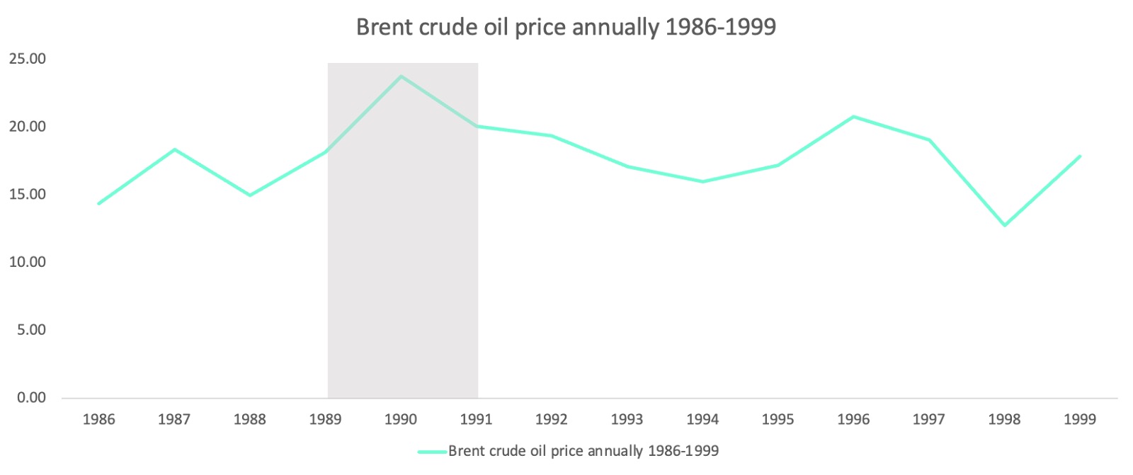 石油危機是什麼？發生原因？對台灣影響？ - StockFeel 股感