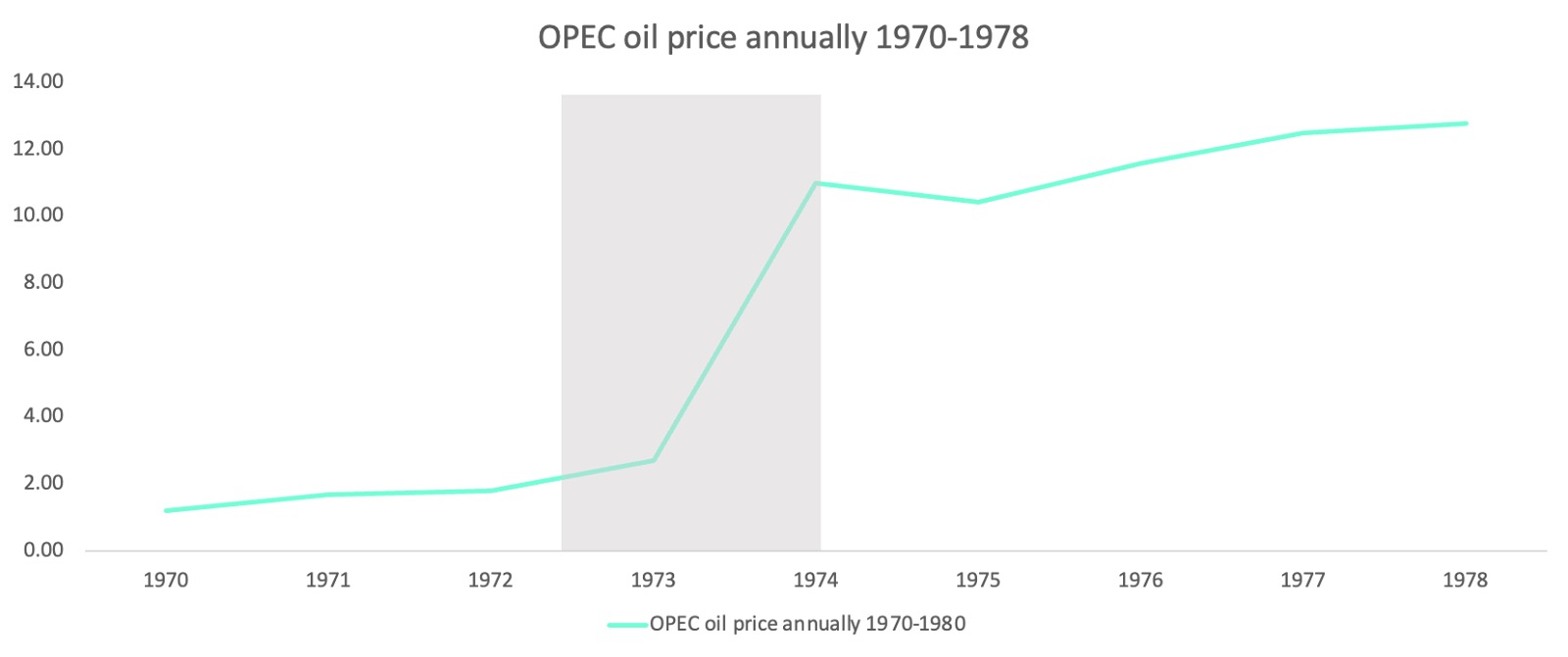 石油危機是什麼？發生原因？對台灣影響？ - StockFeel 股感