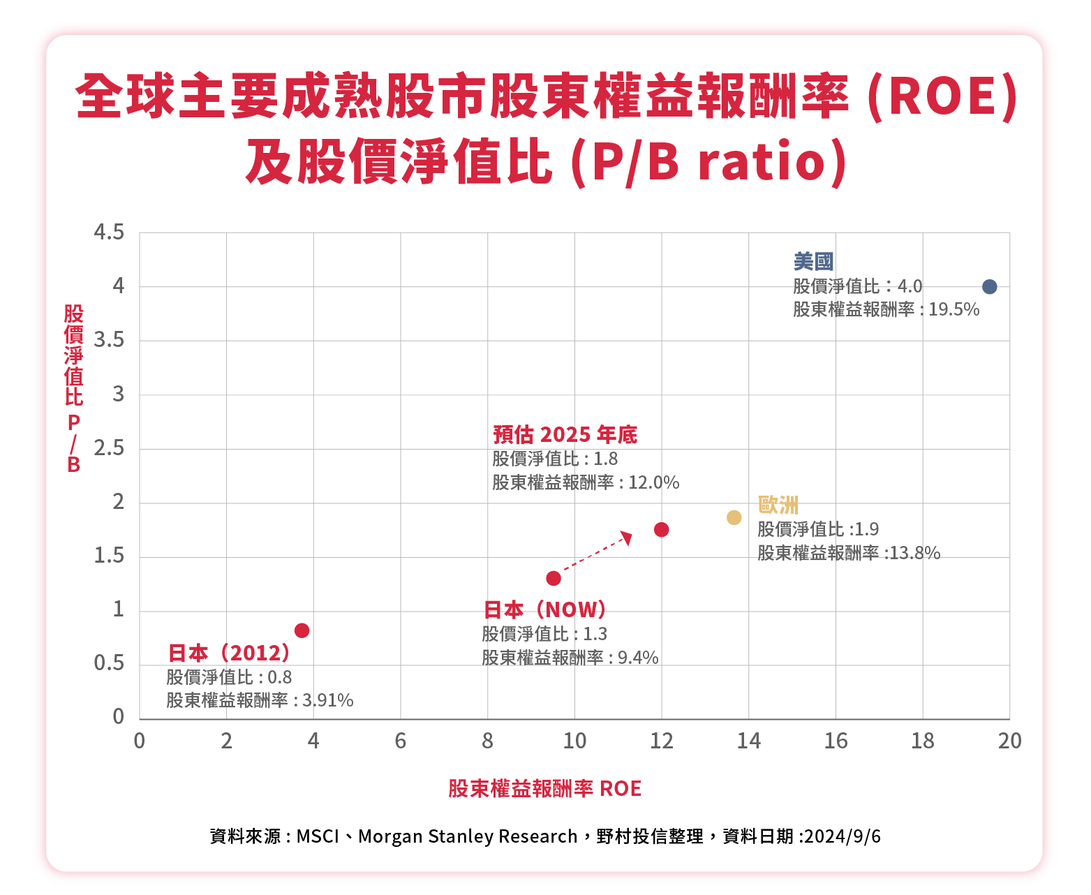 野村基金（愛爾蘭系列） - 日本策略價值基金｜為何選擇日本？優勢？持股？ - StockFeel 股感