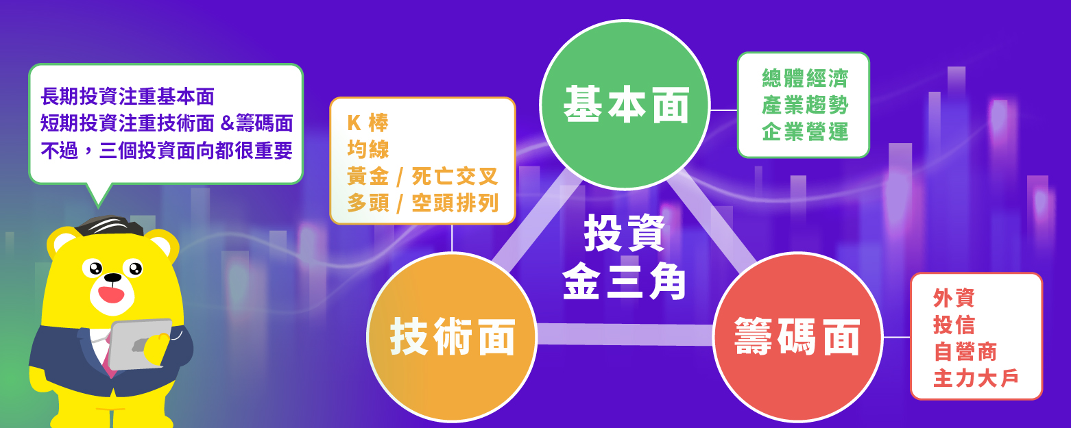 股票新手從何學起？股票知識必讀寶典-Yahoo投資新手村- StockFeel 股感
