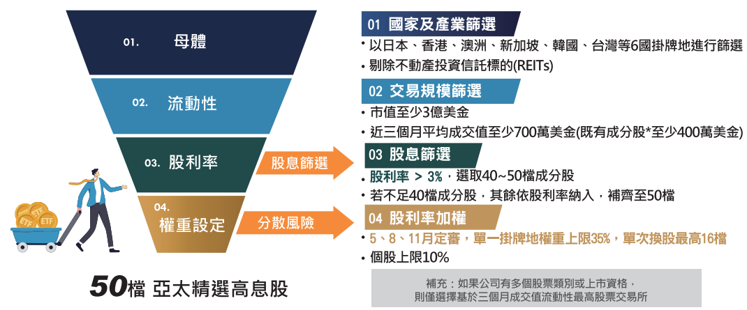 00964  選股邏輯