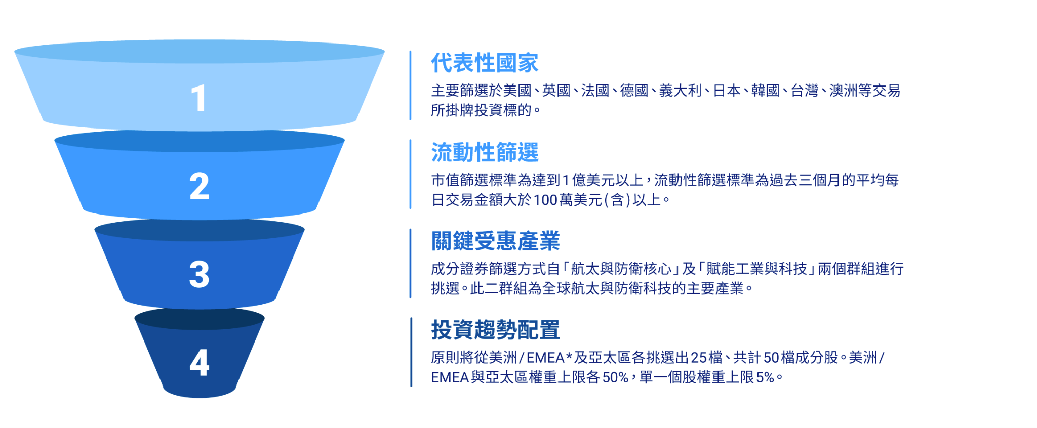 00965  指數編製規則