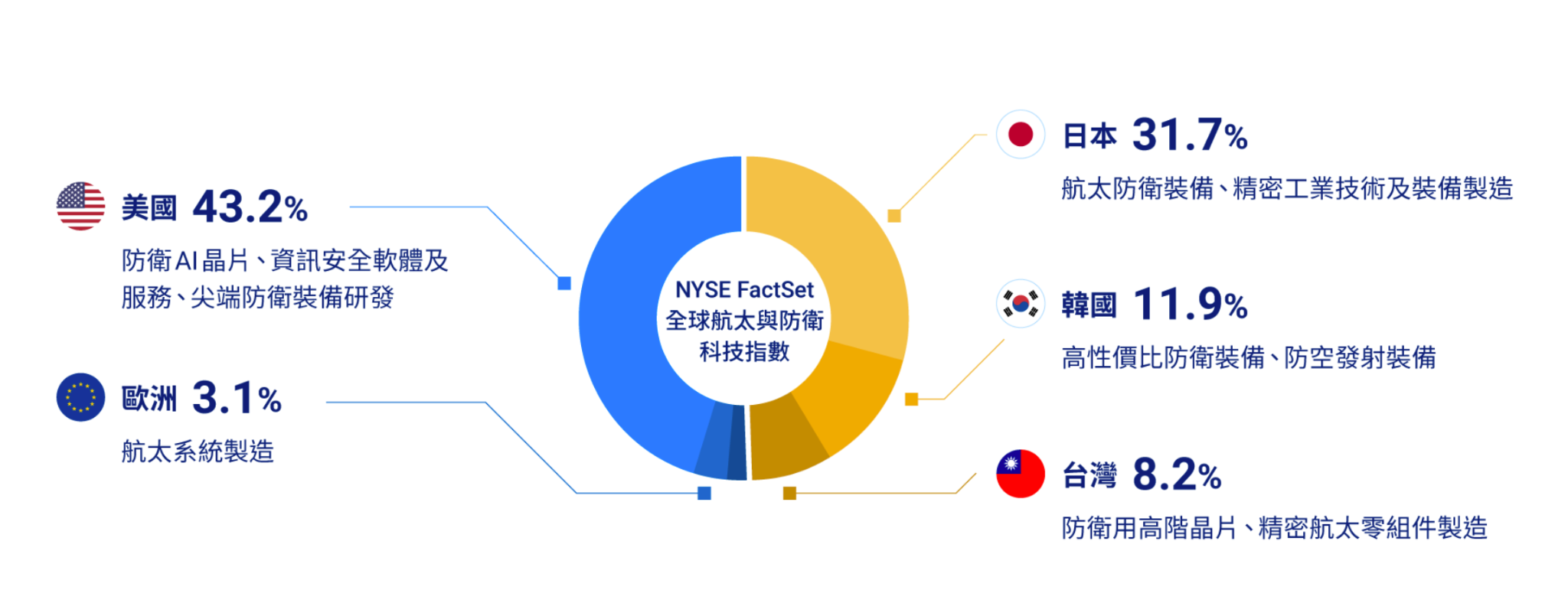 00965  績效表現