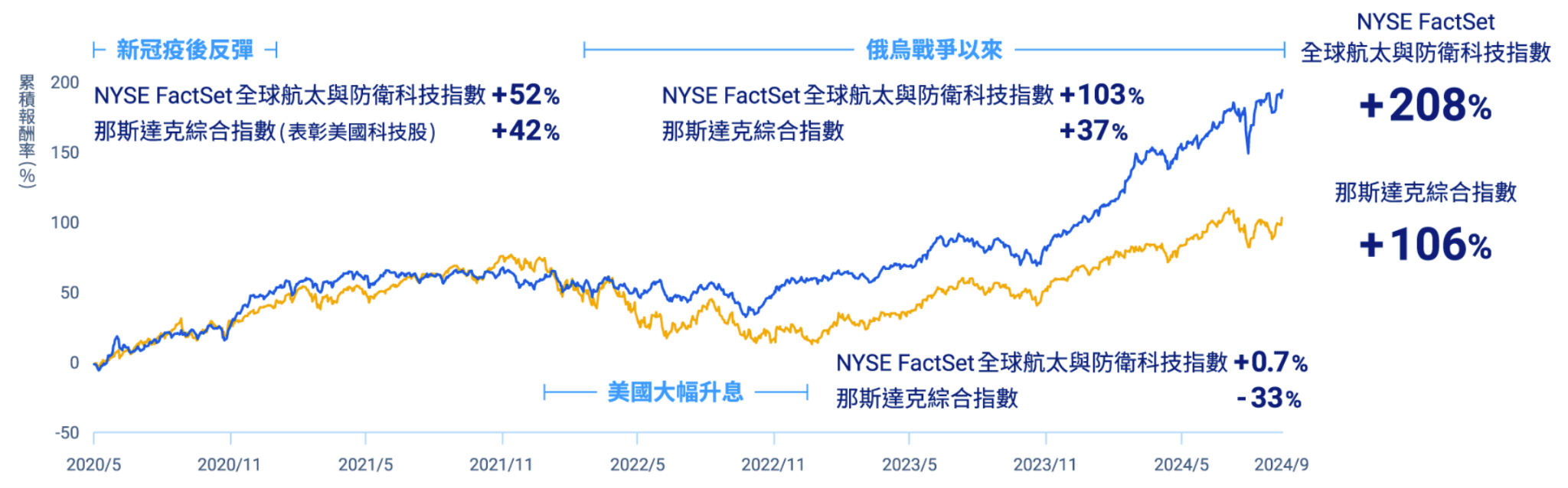 00965  績效表現