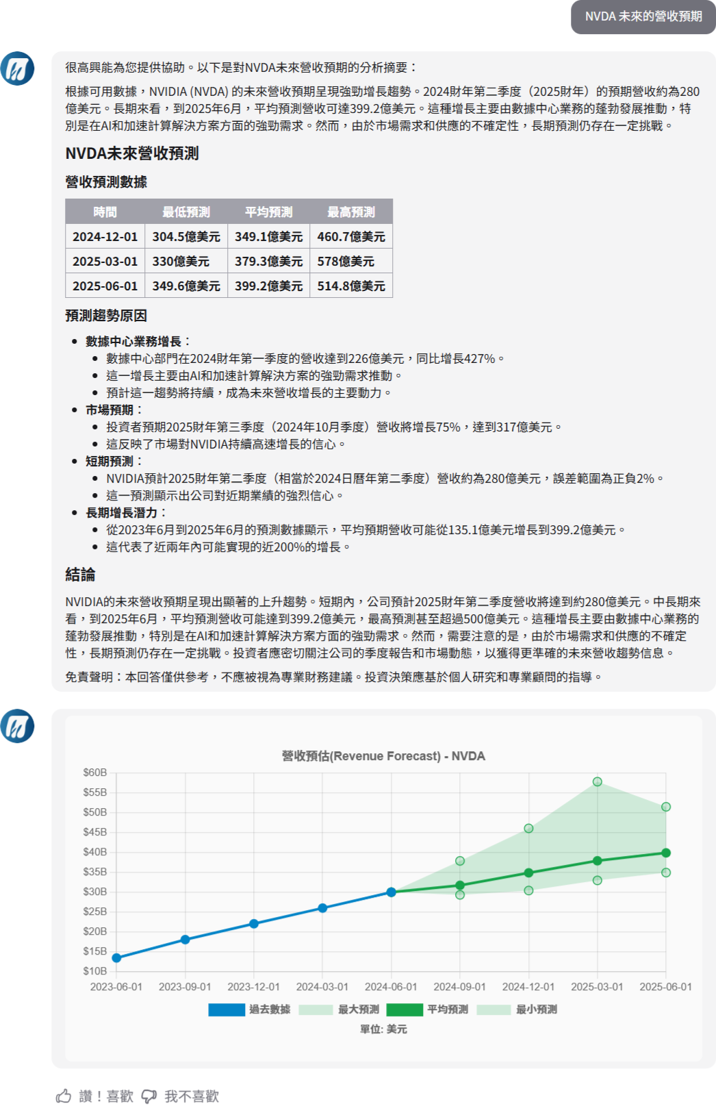 WinwinGPT_NVDA未來的營收預期