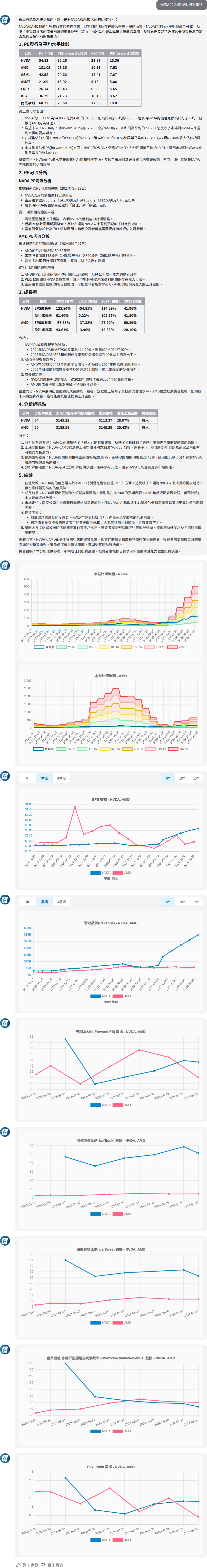 WinwinGPT_NVDA和AMD的估值比較