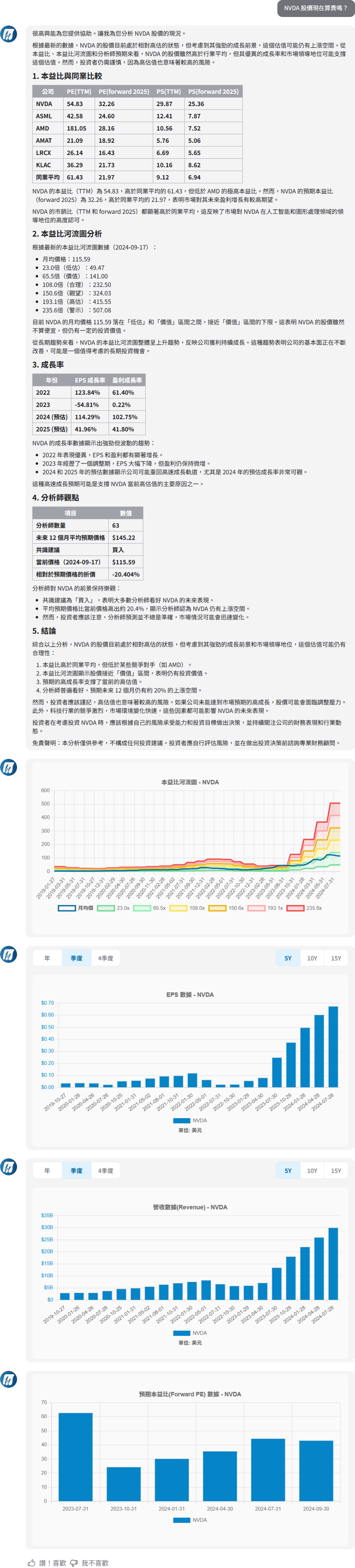 WinwinGPT_NVDA股價現在算貴嗎