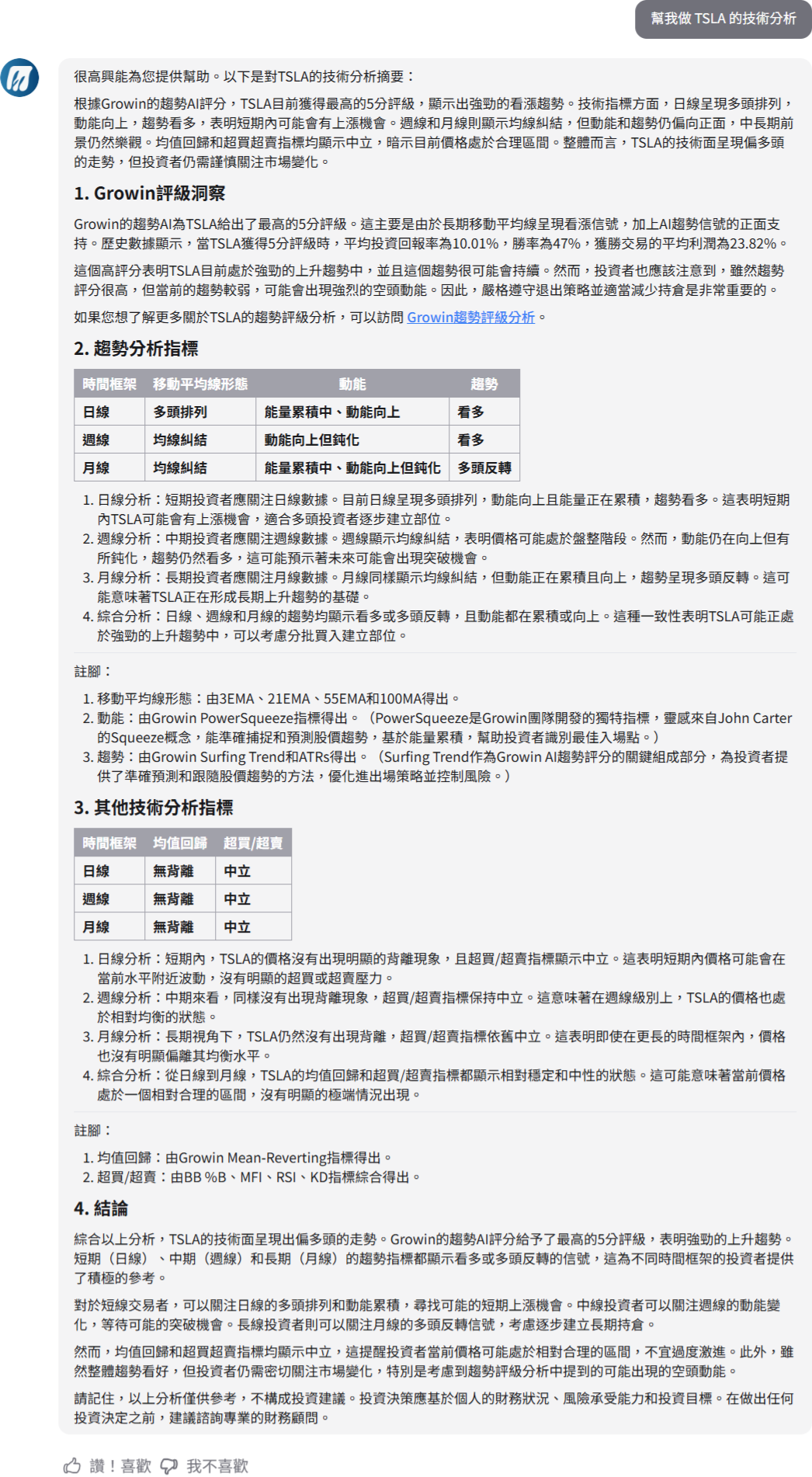 WinwinGPT_幫我做-TSLA-的技術分析