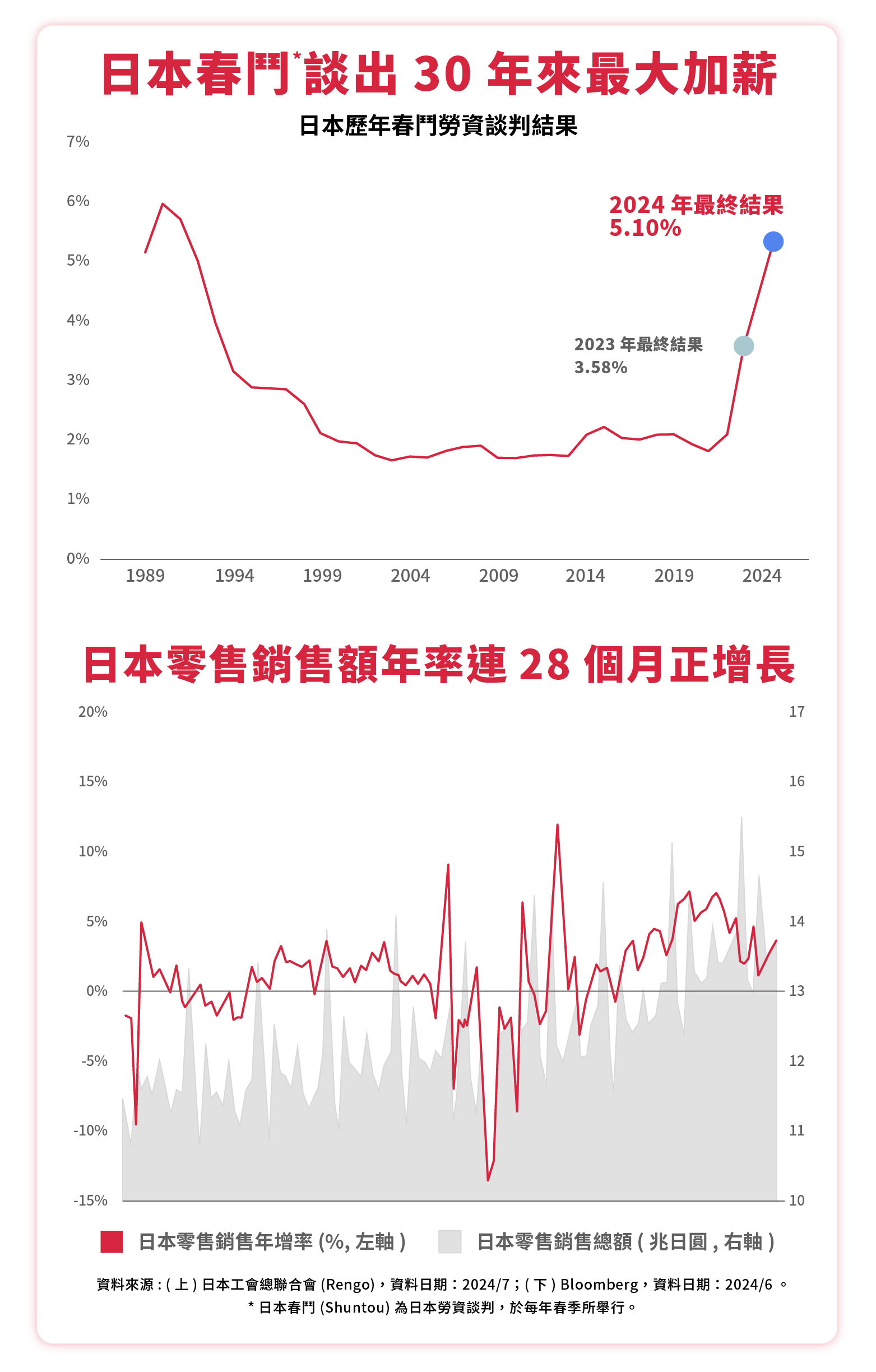 日本策略價值基金_內需復甦