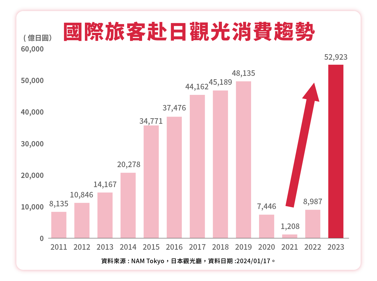 日本策略價值基金_觀光人數