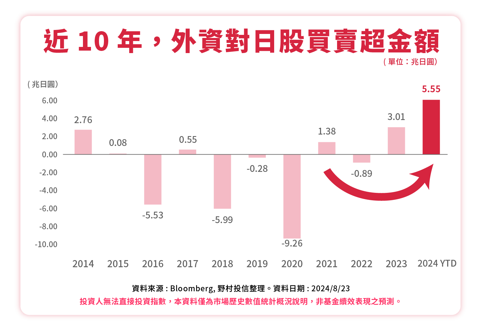 日本策略價值基金_外資加碼