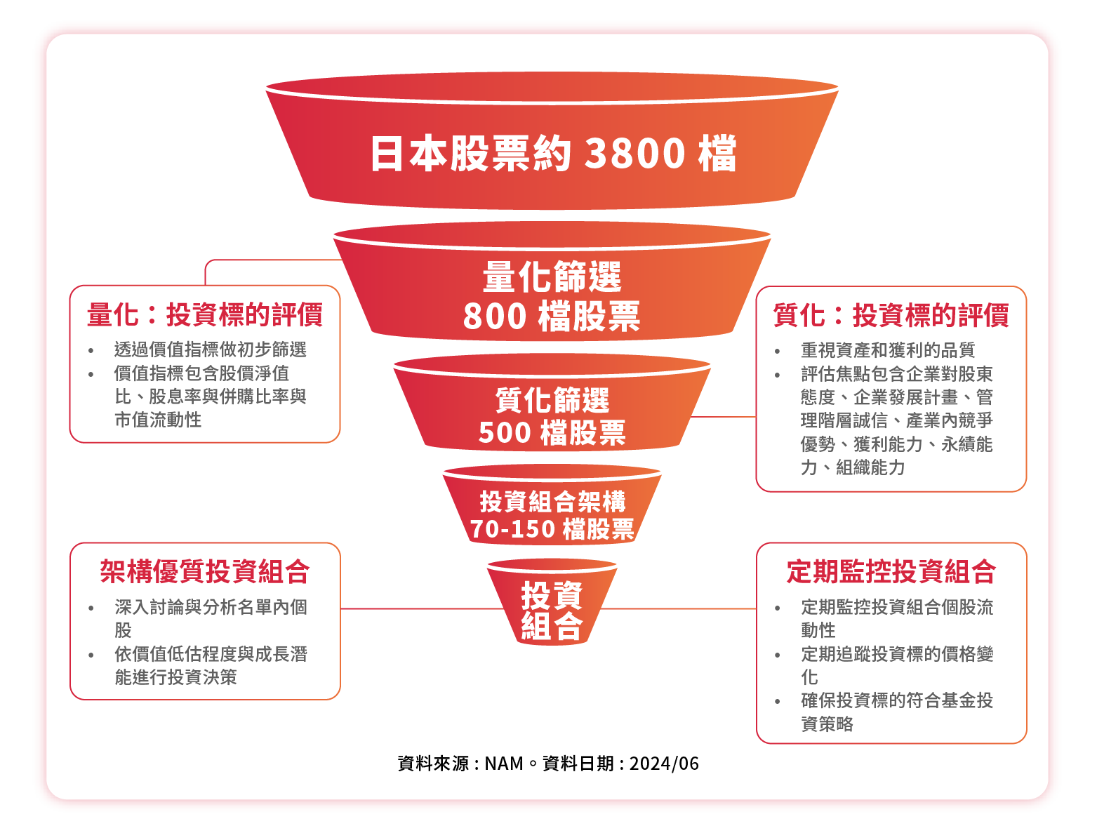 日本策略價值基金_篩選規則